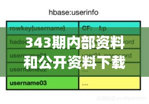 343期內部資料和公開資料下載,收益成語分析落實_PalmOS3.403