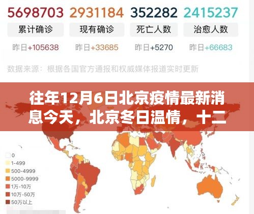 北京疫情最新動態,冬日溫情下的十二月六日特殊記憶