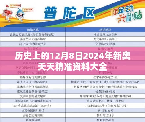 歷史上的12月8日2024年新奧天天精準資料大全