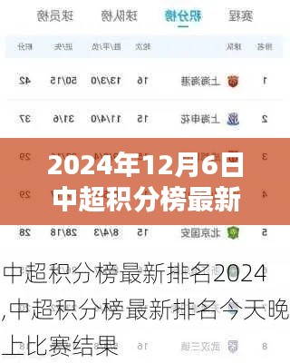 聚焦2024年12月6日，中超積分榜最新排名揭示
