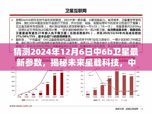 揭秘未來星載科技,中6b衛星參數前瞻與暢想體驗,預測2024年最新參數揭曉