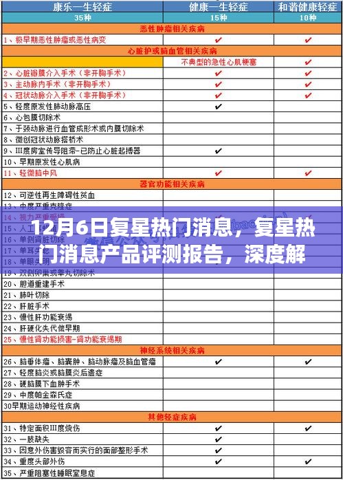 復星集團十二月重磅動態深度解析與產品評測報告揭秘熱門消息