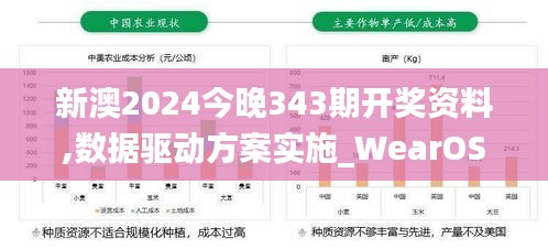 新澳2024今晚343期開獎資料,數(shù)據(jù)驅(qū)動方案實(shí)施_WearOS8.765