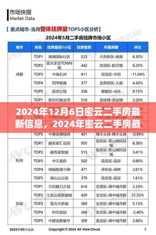 2024年密云二手房最新信息及購房指南獲取渠道