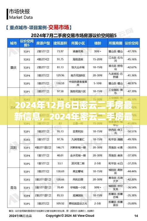 2024年密云二手房最新信息及購房指南獲取渠道