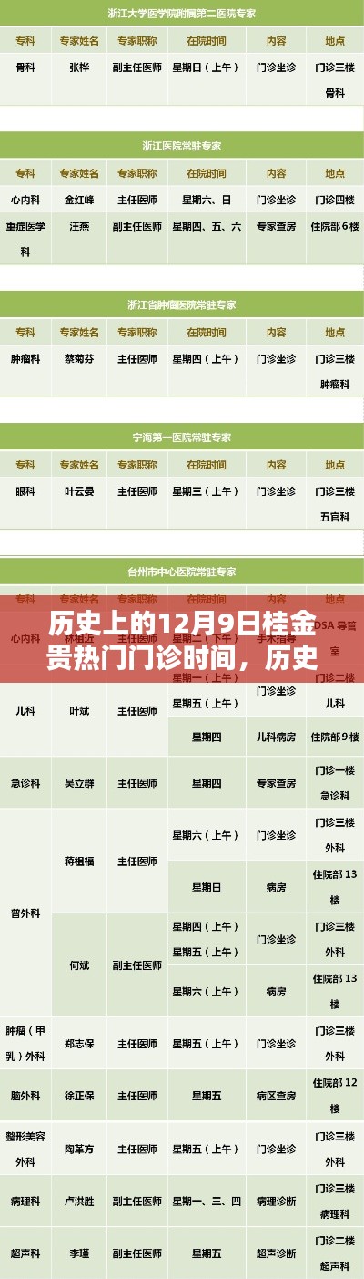 歷史上的12月9日桂金貴門診時間，全面評測與詳細介紹