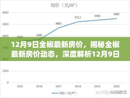 揭秘全椒最新房價動態(tài),深度解析市場趨勢與最新房價報告(12月9日)