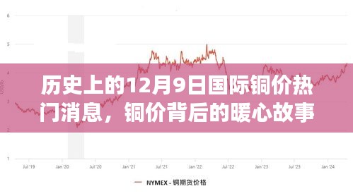 銅價(jià)背后的暖心故事,友誼、家庭與銅市風(fēng)云的交織日常——?dú)v史上的銅價(jià)波動(dòng)與今日熱議話題