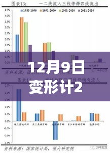 深度解析，變形計(jì)2014年12月9日一期三大看點(diǎn)揭秘