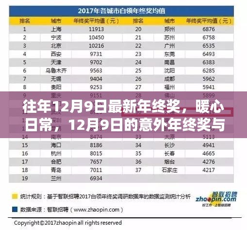 暖心日常，意外年終獎與友情盛宴的溫馨時刻