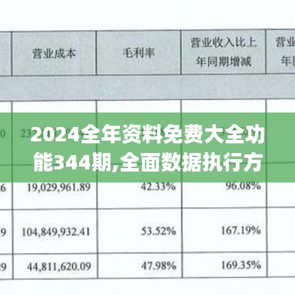 2024全年資料免費大全功能344期,全面數據執行方案_The10.266