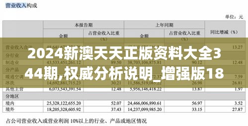 2024新澳天天正版資料大全344期,權威分析說明_增強版18.955
