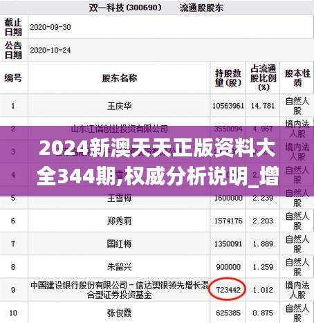 2024新澳天天正版資料大全344期,權威分析說明_增強版18.955