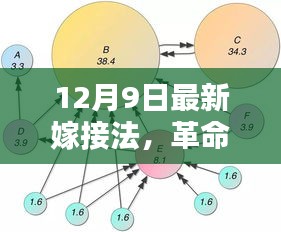 革命性科技嫁接法,革新體驗未來生活新紀元