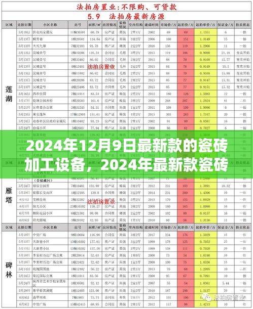 革新與挑戰并存,揭秘最新款瓷磚加工設備