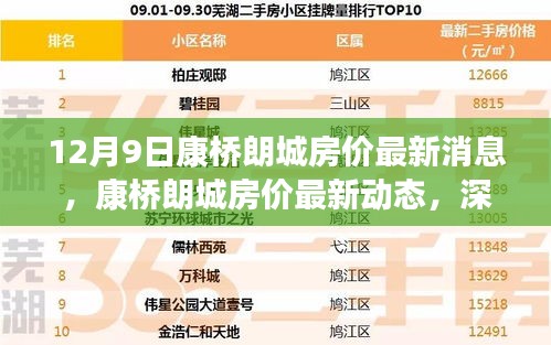 12月9日康橋朗城房價最新消息,康橋朗城房價最新動態(tài),深度評測與目標(biāo)用戶群體分析