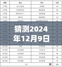 2024年12月9日省道268宿遷段深度預測與評測報告