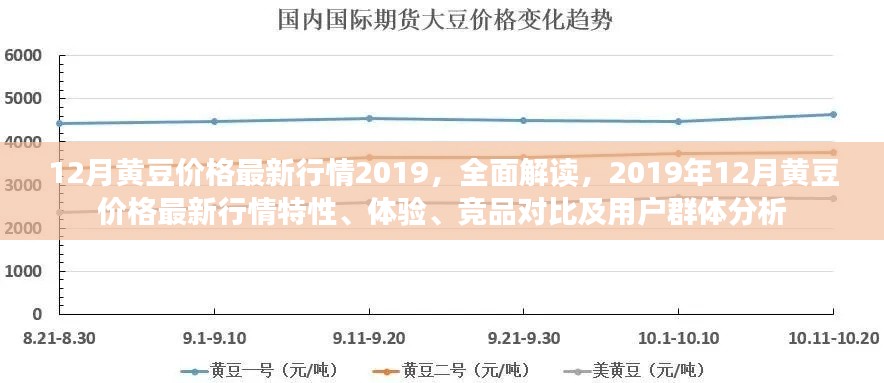 2019年12月黃豆價格行情全面解讀，特性、體驗、競品對比及用戶群體分析