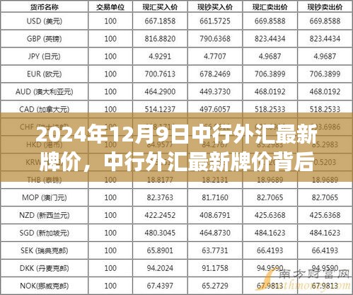 中行外匯最新牌價揭秘,學習變化,自信塑造未來(2024年12月9日)