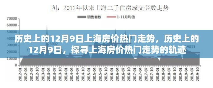 探尋上海房價熱門走勢,歷史上的12月9日回顧與未來展望