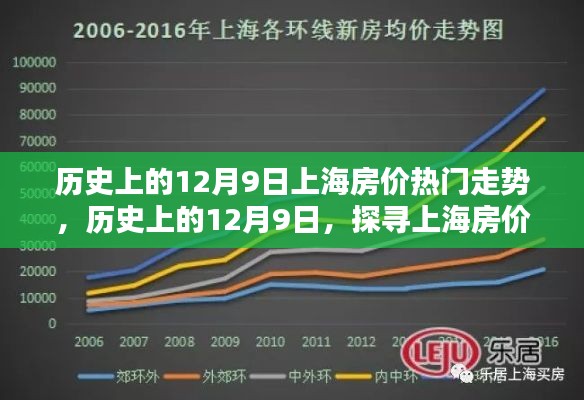 探尋上海房價熱門走勢,歷史上的12月9日回顧與未來展望