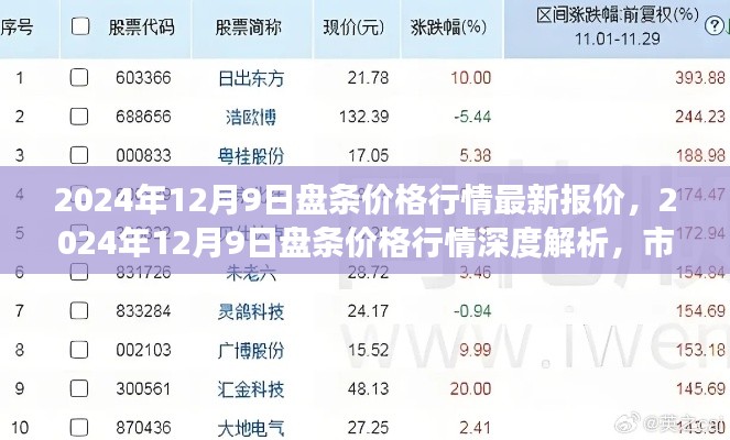 2024年12月9日盤條價格行情解析，市場脈動與產(chǎn)業(yè)影響深度探討