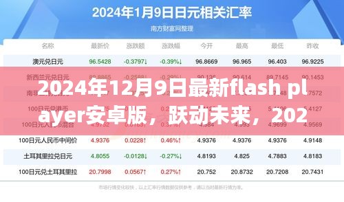 躍動未來,2024年最新Flash Player安卓版開啟學(xué)習(xí)與變化新紀(jì)元