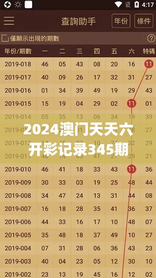 2024澳門天天六開彩記錄345期,國產(chǎn)化作答解釋落實(shí)_app2.963