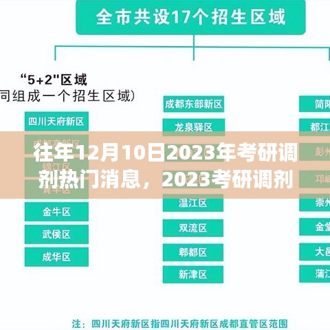 2023考研調(diào)劑熱門(mén)消息背后的心靈探索與自然美景之旅之旅
