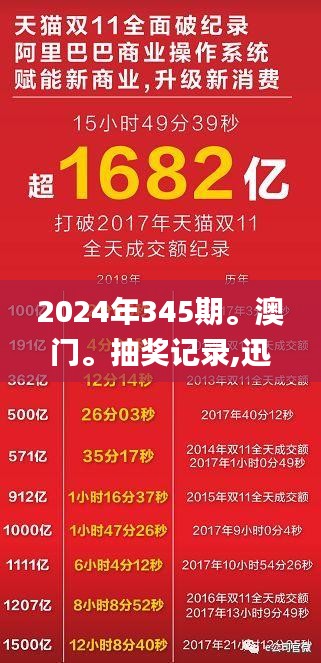 2024年345期。澳門。抽獎記錄,迅速解答問題_GT3.701