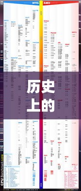 揭秘i5處理器進化歷程，最新型號誕生與發展深度解析（深度好文）