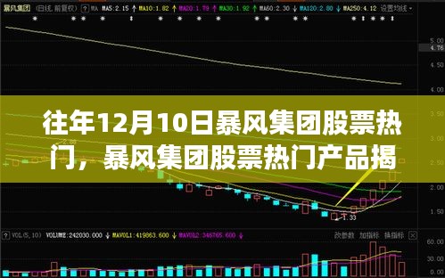 揭秘暴風集團股票熱門產品,科技革新引領生活新篇章的啟示