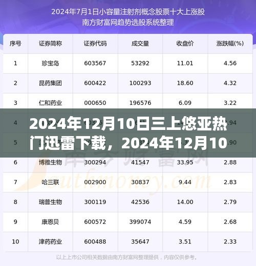 三上悠亞風(fēng)靡全網(wǎng),迅雷下載熱門之選(2024年12月10日)