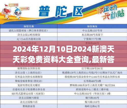 2024年12月10日2024新澳天天彩免費(fèi)資料大全查詢(xún),最新答案解釋落實(shí)_android9.987
