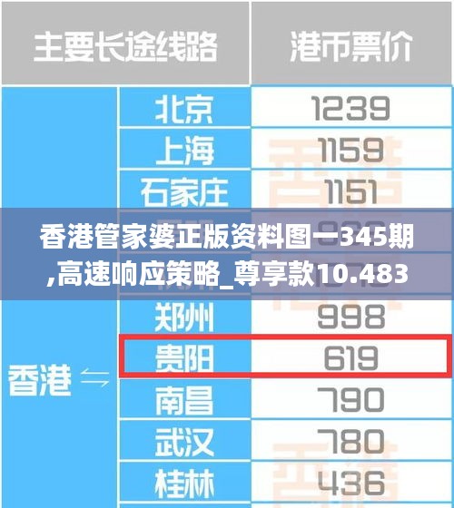 香港管家婆正版資料圖一345期,高速響應策略_尊享款10.483