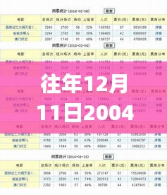 往年12月11日2004新澳門天天開好彩,持續(xù)設(shè)計(jì)解析_zShop1.867