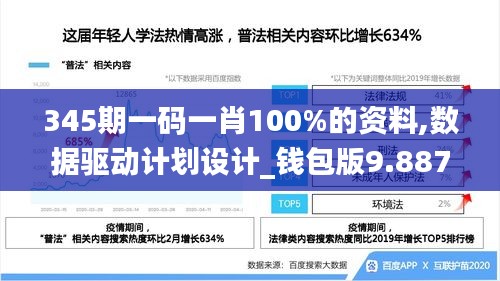 345期一碼一肖100%的資料,數據驅動計劃設計_錢包版9.887