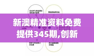 新澳精準(zhǔn)資料免費提供345期,創(chuàng)新性計劃解析_OP9.611