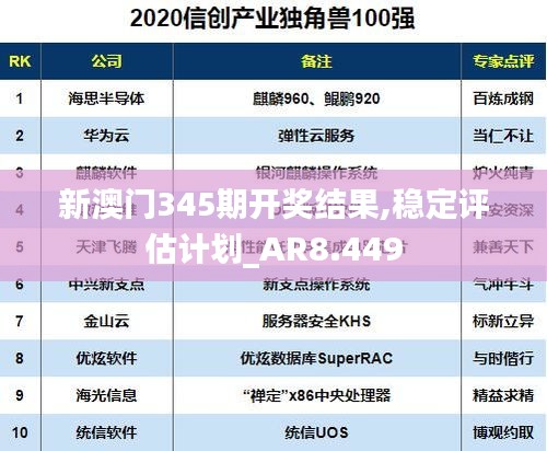 新澳門(mén)345期開(kāi)獎(jiǎng)結(jié)果,穩(wěn)定評(píng)估計(jì)劃_AR8.449