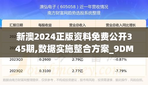 新澳2024正版資料免費公開345期,數據實施整合方案_9DM3.279