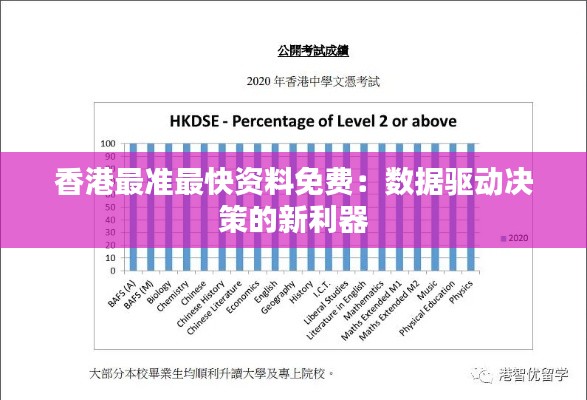 香港最準最快資料免費:數據驅動決策的新利器