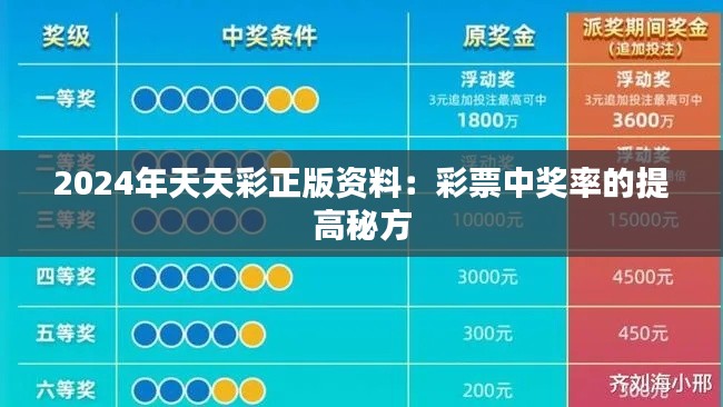 2024年天天彩正版資料:彩票中獎率的提高秘方