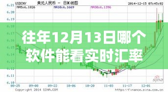 揭秘,實時匯率行情盡收眼底,12月13日軟件大盤點與深度評測指南
