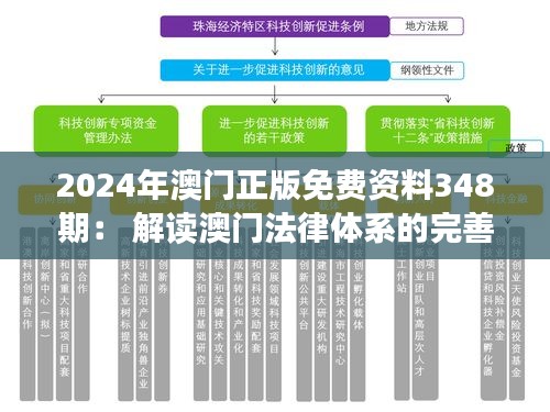 2024年澳門正版免費資料348期: 解讀澳門法律體系的完善