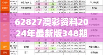 62827澳彩資料2024年最新版348期:彩票資訊專家解讀