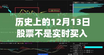歷史上的12月13日,股票交易見證力量與成就的誕生地,從交易變化看自信之路