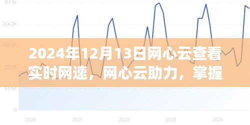 網心云查看實時網速功能上線,助力暢享無憂網絡體驗