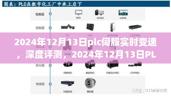 PLC伺服實時變速技術深度評測，應用與未來展望