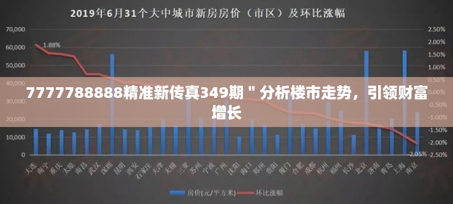 7777788888精準新傳真349期＂分析樓市走勢，引領財富增長