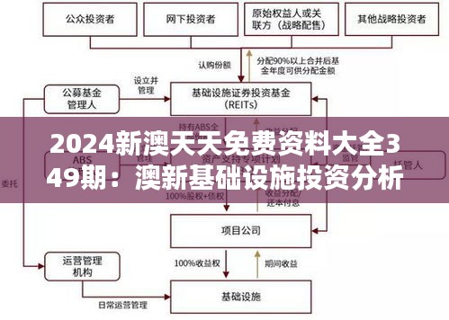 2024新澳天天免費資料大全349期：澳新基礎設施投資分析與前瞻